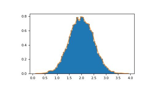 NumPy quickstart — NumPy v2.3 Manual