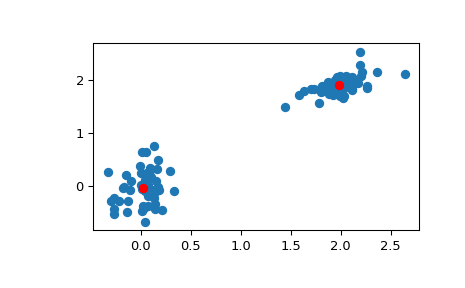../../_images/scipy-cluster-vq-kmeans-1.png