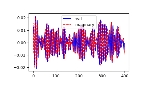 ../../_images/scipy-fft-ifft-1.png