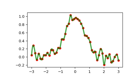 ../../_images/scipy-interpolate-InterpolatedUnivariateSpline-1_00_00.png