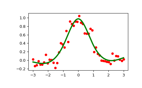 ../../_images/scipy-interpolate-LSQUnivariateSpline-1_00_00.png
