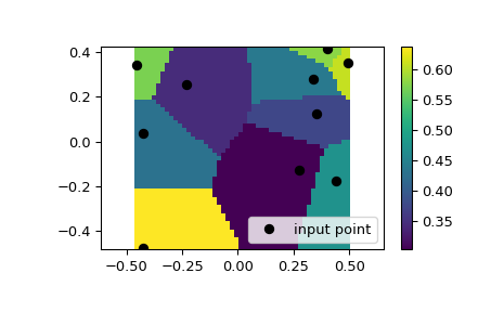 ../../_images/scipy-interpolate-NearestNDInterpolator-1.png