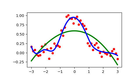 ../../_images/scipy-interpolate-UnivariateSpline-1.png
