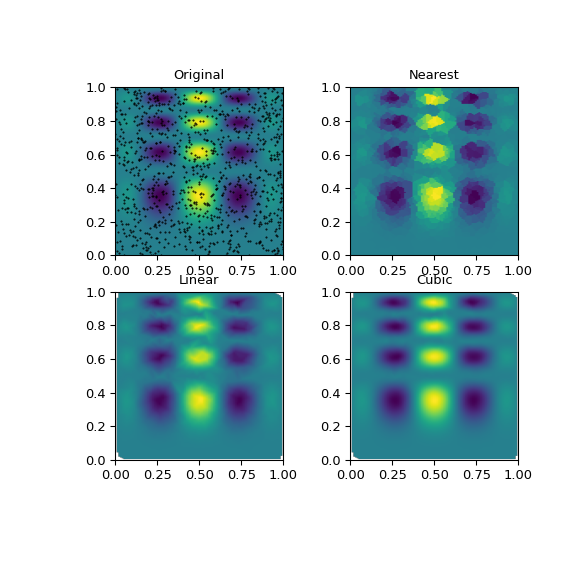 ../../_images/scipy-interpolate-griddata-1.png