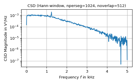 ../../_images/scipy-signal-csd-1_00_00.png