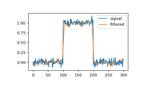 ../../_images/scipy-signal-cspline1d-1.png