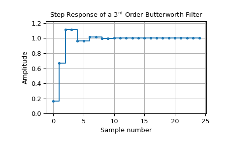 ../../_images/scipy-signal-dstep-1.png