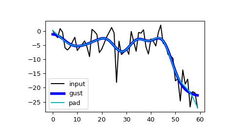 ../../_images/scipy-signal-filtfilt-1_00_00.png