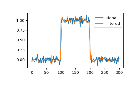 ../../_images/scipy-signal-qspline1d_eval-1.png