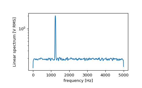 ../../_images/scipy-signal-welch-1_01_00.png
