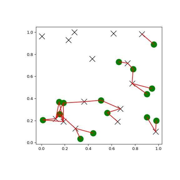 ../../_images/scipy-spatial-KDTree-query_ball_tree-1.png