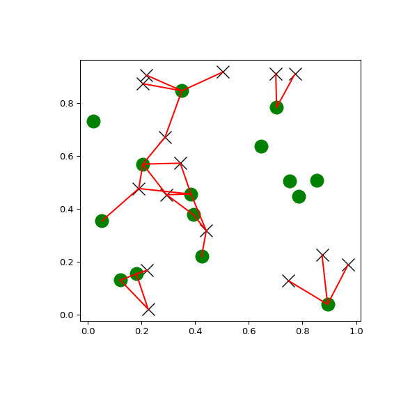 ../../_images/scipy-spatial-cKDTree-query_ball_tree-1.png