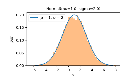 ../../_images/scipy-stats-Normal-plot-1_00_00.png