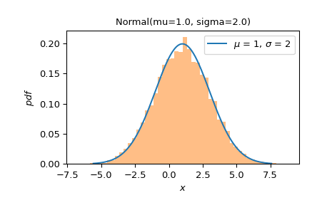 ../../_images/scipy-stats-Uniform-plot-1_00_00.png
