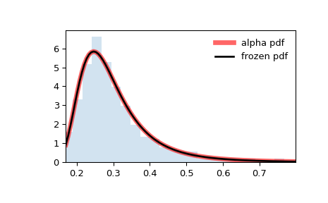 ../../_images/scipy-stats-alpha-1.png