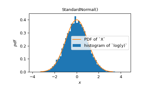 ../../_images/scipy-stats-exp-1.png