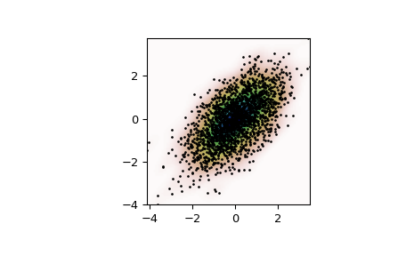 ../../_images/scipy-stats-gaussian_kde-1_00_00.png