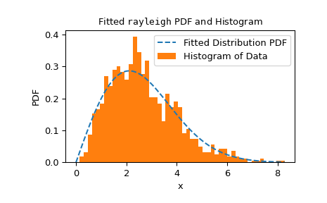 ../../_images/scipy-stats-goodness_of_fit-1_00_00.png