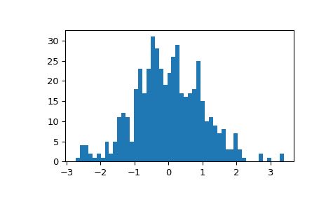 ../../_images/scipy-stats-gzscore-1_02_00.png