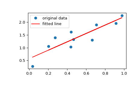 ../../_images/scipy-stats-linregress-1_00_00.png