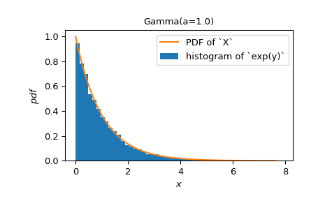 ../../_images/scipy-stats-log-1.png