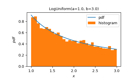 ../../_images/scipy-stats-make_distribution-1_00_00.png