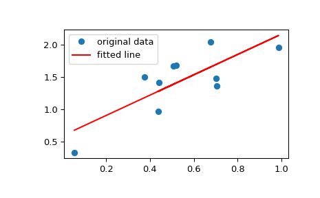 ../../_images/scipy-stats-mstats-linregress-1_00_00.png