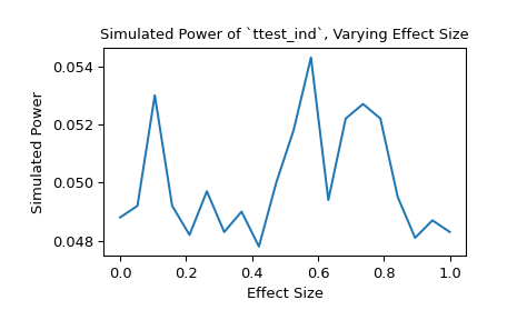 ../../_images/scipy-stats-power-1_01_00.png