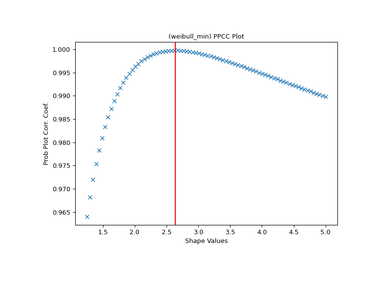 ../../_images/scipy-stats-ppcc_max-1.png