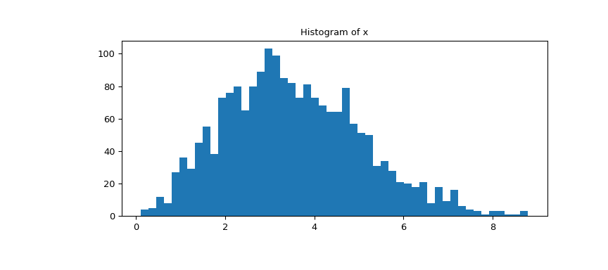 ../../_images/scipy-stats-ppcc_plot-1_00_00.png