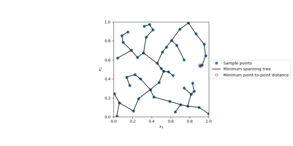 ../../_images/scipy-stats-qmc-geometric_discrepancy-1.png