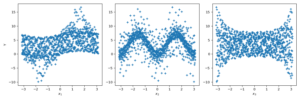 ../../_images/scipy-stats-sobol_indices-1_01_00.png