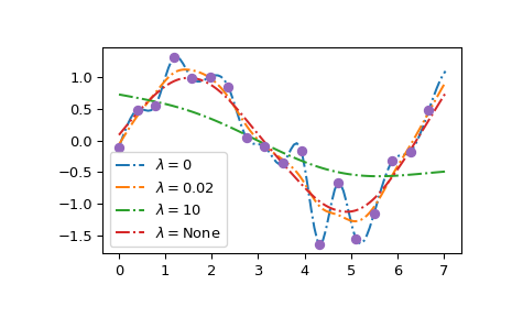 ../../_images/smoothing_splines-1.png
