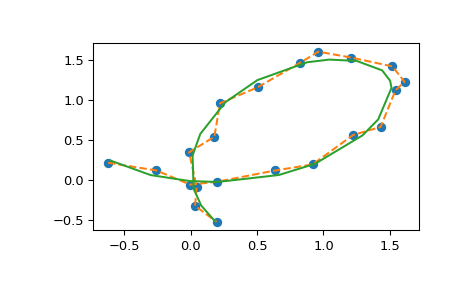 ../../_images/smoothing_splines-3.png